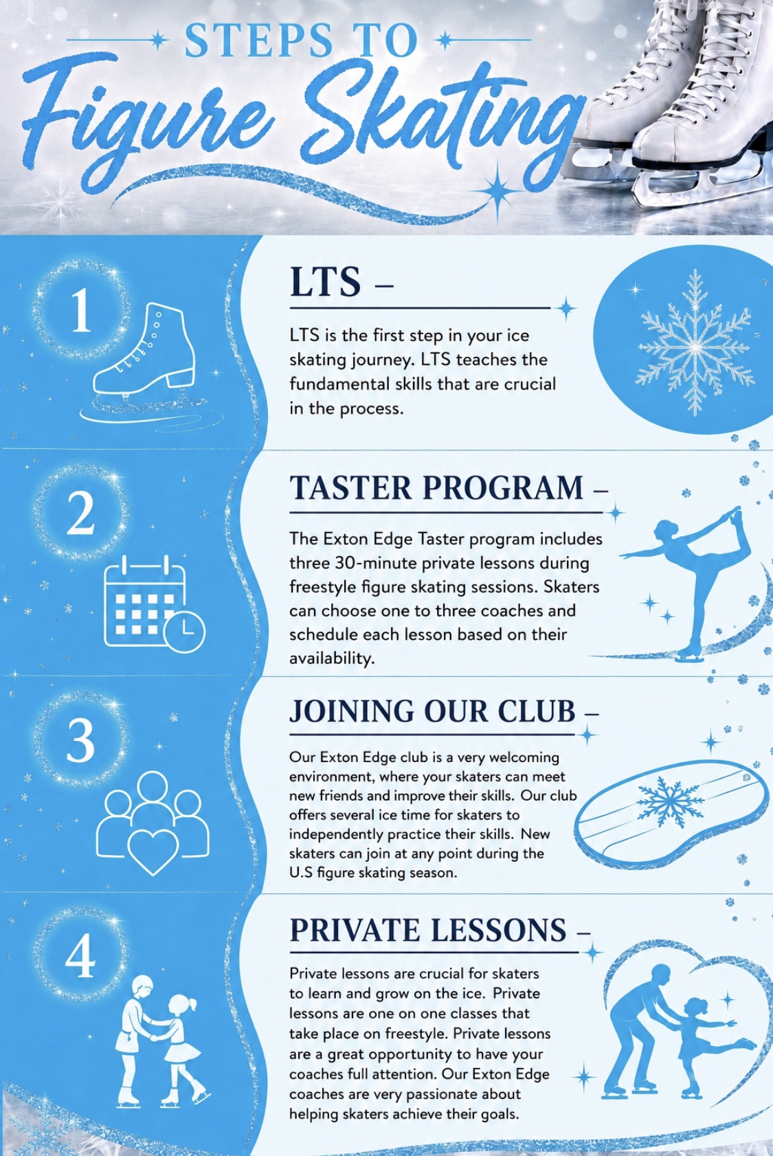Steps To Figure Skating Steps To Figure Skating