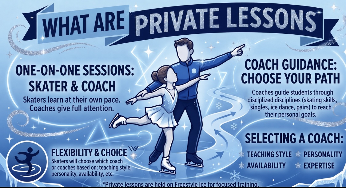 Exton Edge Private Lessons Exton Edge Private Lessons