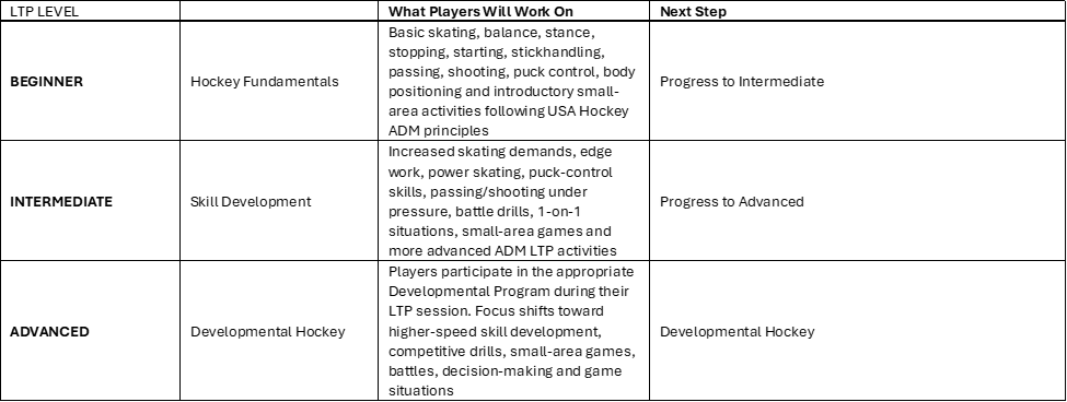 ltp graph ltp graph